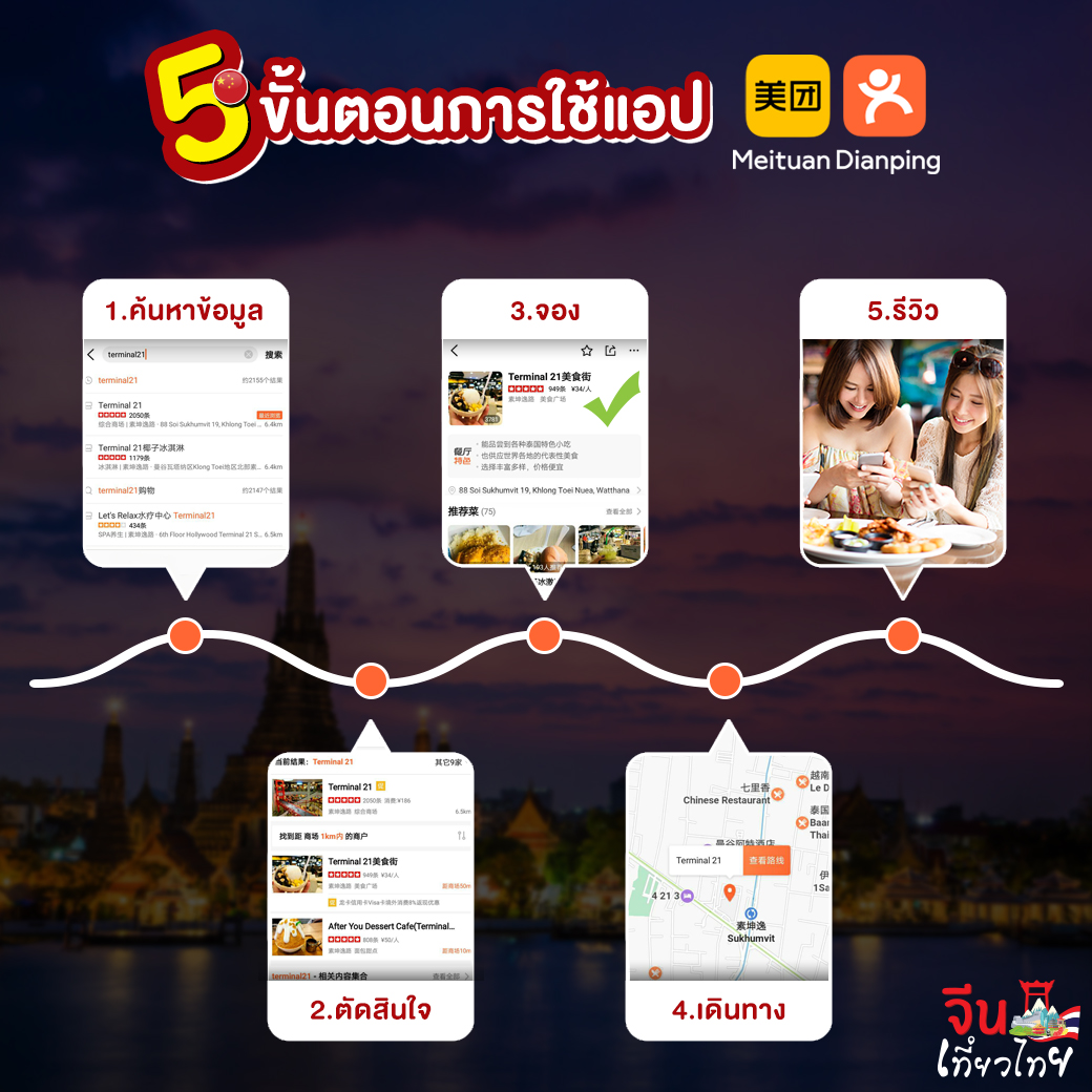 5 ขั้นตอนการใช้แอป ใช้งานง่าย ไม่ยุ่งยาก