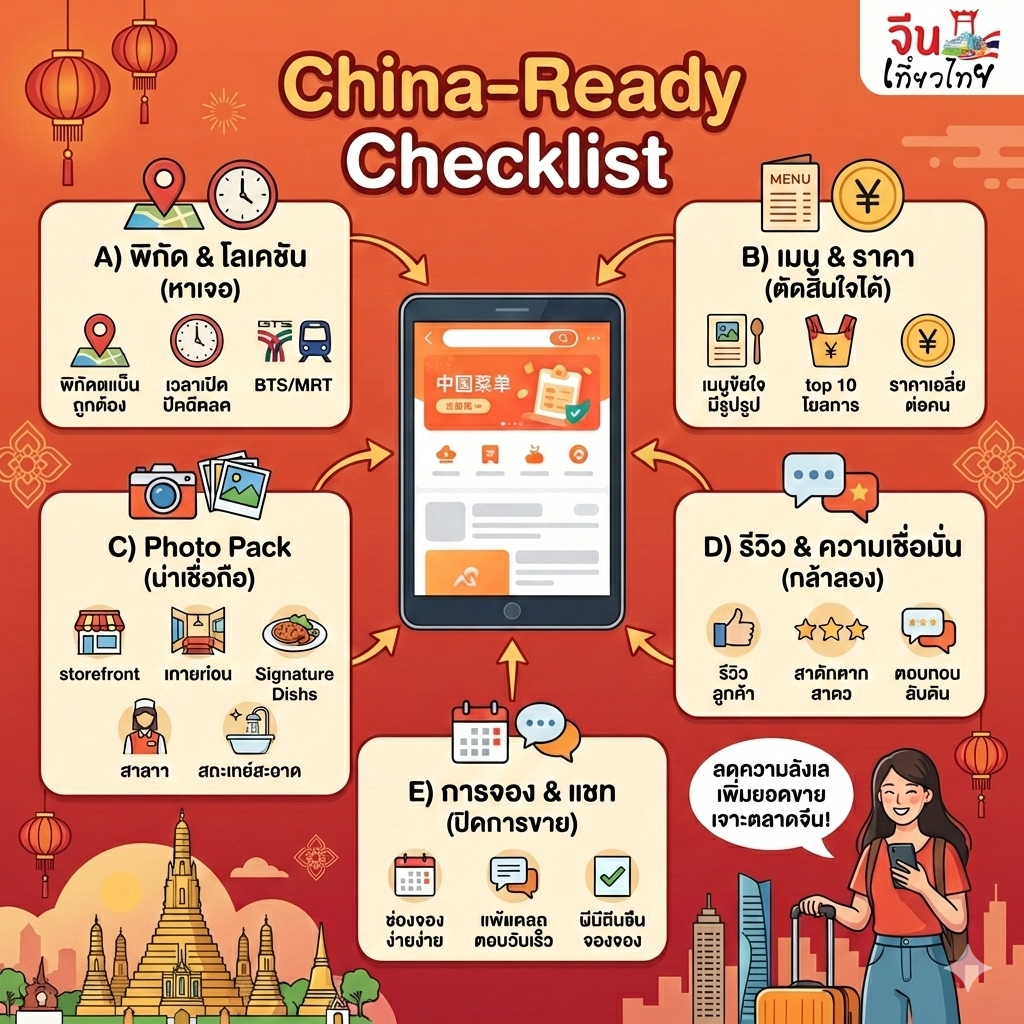 China-Ready Checklist