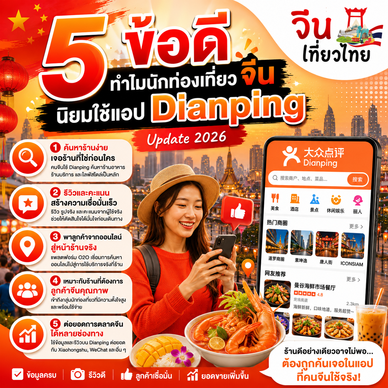 นักท่องเที่ยวจีนใช้แอปเตี่ยนผิง