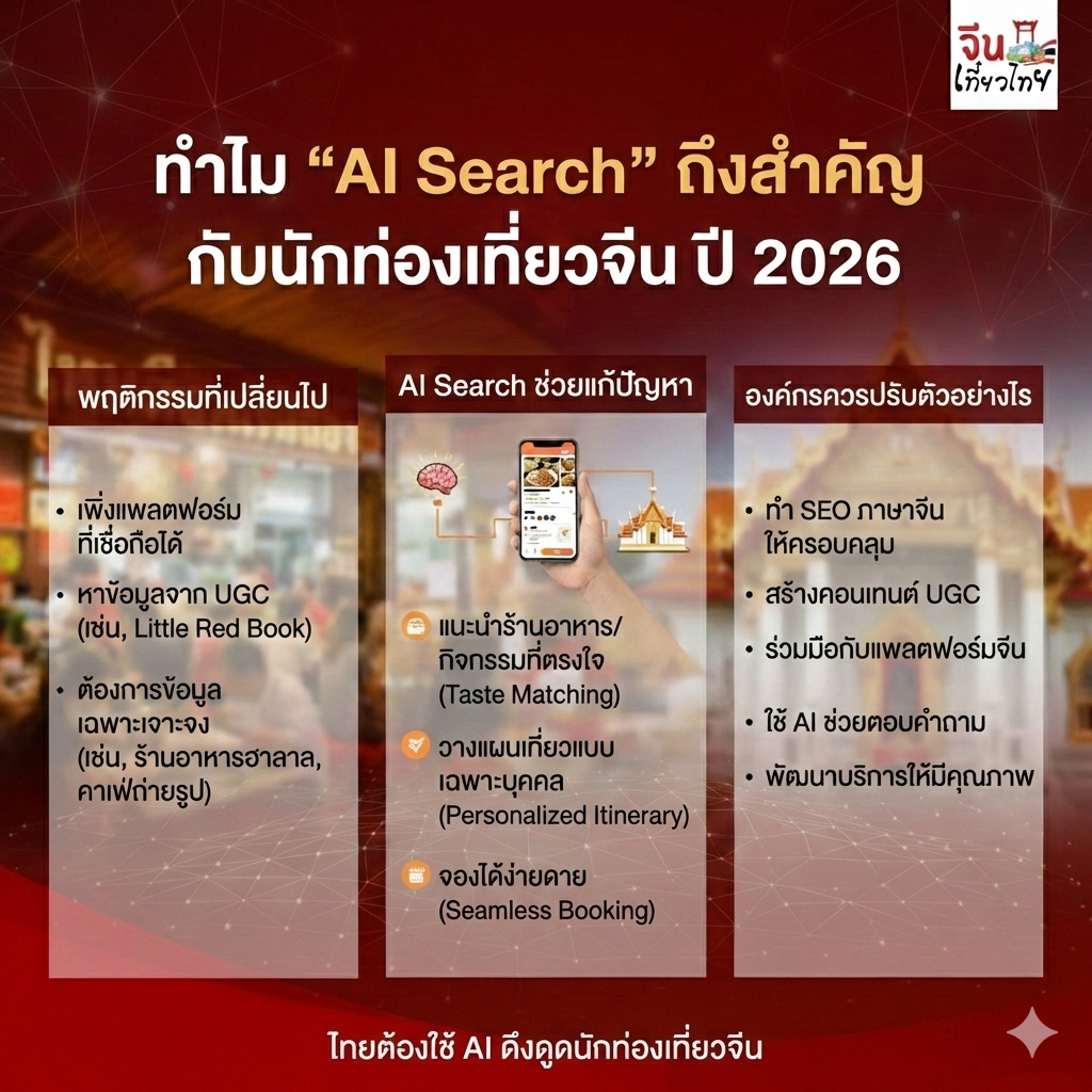 AI Search นักท่องเที่ยวจีน